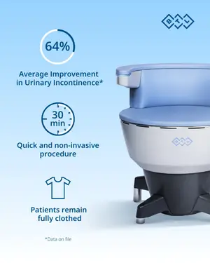 Infographic showing a medical device for urinary incontinence treatment with statistics and benefits.