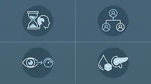 Four icons representing different concepts: a sand timer and a head for time, two people connected with lines for a family, an eye and a gauge for monitoring, and a droplet and a cube for a study