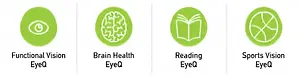 Four green icons with labels: Functional Vision EyeQ, Brain Health EyeQ, Reading EyeQ, and Sports Vision EyeQ.