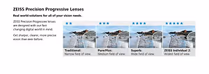 ZEISS Precision Progressive Lenses