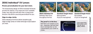 ZEISS Individual SV lenses provide the clearest, most expansive vision available today, offering edge-to-edge clarity and precise personalization for your best vision.