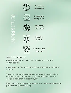 Morpheus8 microneedling treatment timeline showing 60–90-minute sessions every four weeks, 2–5 days recovery, results in 3–6 months, and maintenance after 12 months, with treatment expectations below.