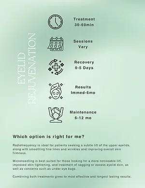 Infographic comparing radiofrequency and microneedling treatments, including treatment time, sessions, recovery, results, maintenance, and suitability.