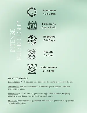 Infographic outlining intense pulsed light treatment: 45–60 minute sessions every four weeks, 0–3 days of recovery, results in 0–3 months, and maintenance every 6–12 months, with preparation and aftercare details.