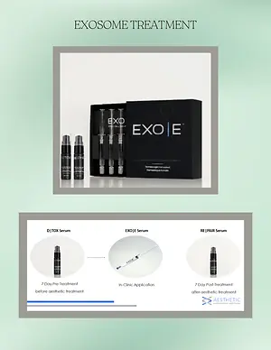 Exosome treatment product kit with D|TOX, EXO|E, and RE|PAIR serums, showing pre-treatment, in-clinic application, and post-treatment use