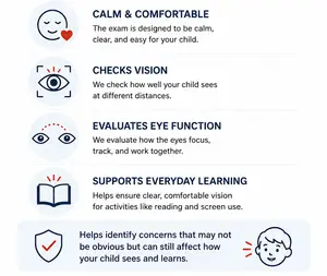 Infographic describing the benefits of a child vision exam