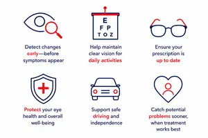 Infographic: Benefits of regular eye exams