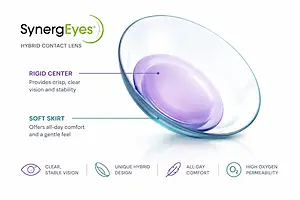SynergEyes Hybrid Contact Lens graphic showing the lens features and benefits